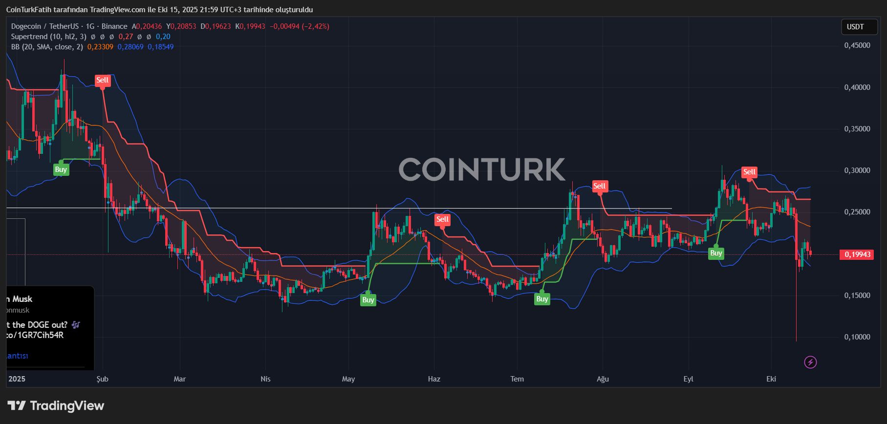 Crypto Markets Signal a Potential Rebound with Key Opportunities image 5
