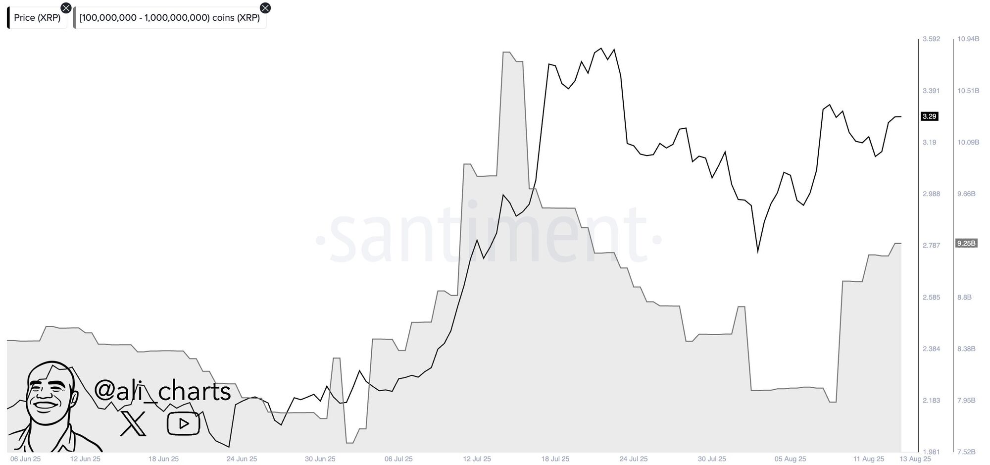¿Ripple podría dirigirse hacia los 7 dólares? image 2
