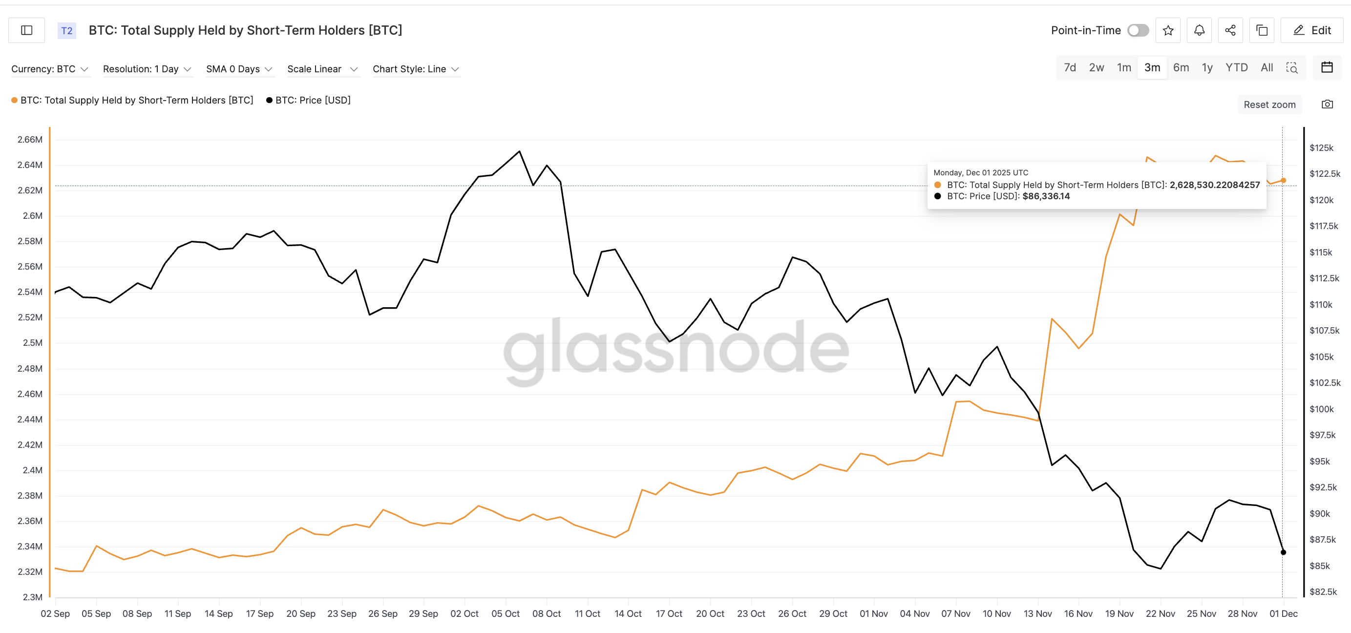 Bitcoin Price Trapped In ‘Indecision’ Zone As Downside Break Becomes More Likely image 3