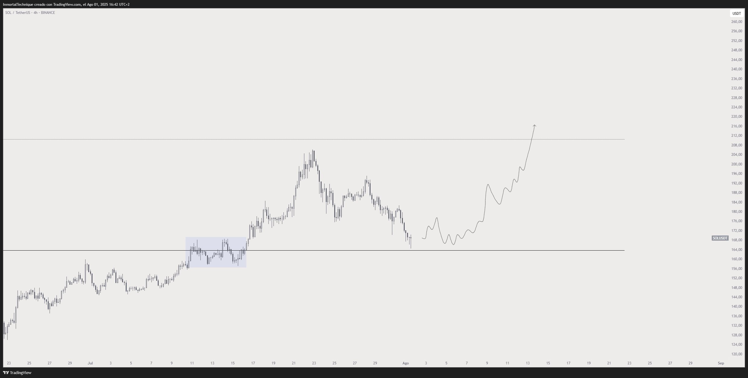 Analyst Predicts Things Are About To Get ‘Quite Crazy’ for Ethereum, Says Train Will Move Fast for One Red-Hot Altcoin image 3