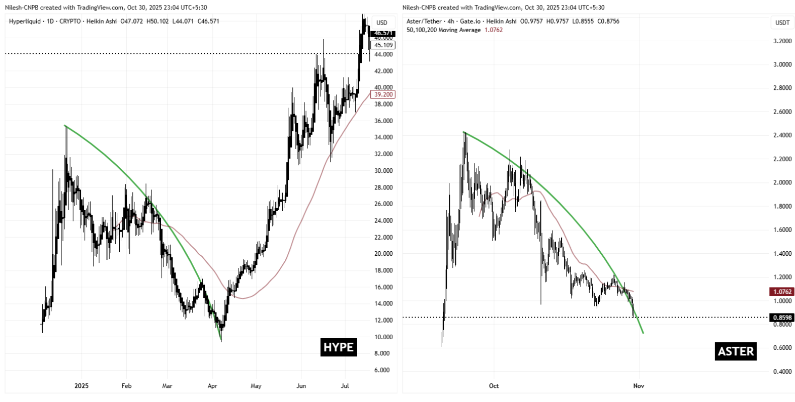 Aster (ASTER) está se aproximando de um possível fundo? Este novo fractal emergente sugere que sim! image 1