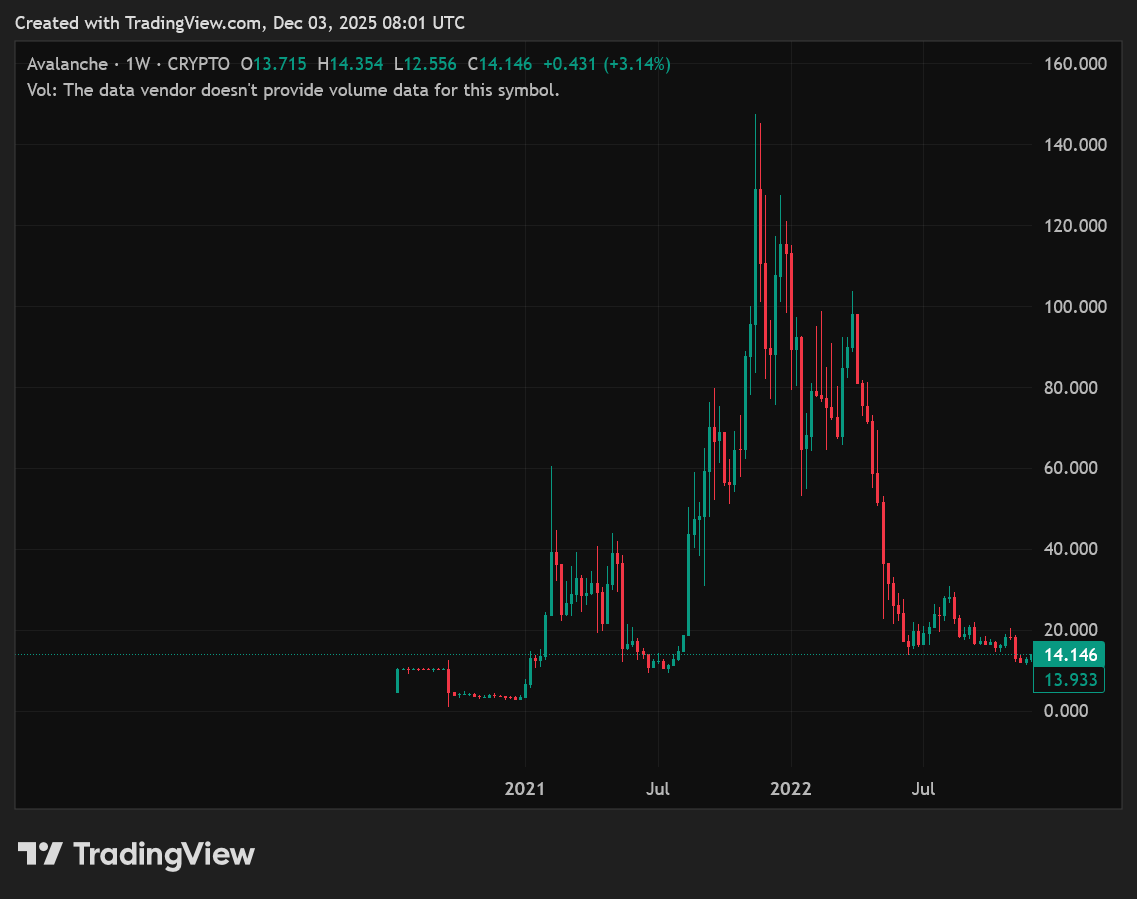 Last Chance Under $0.04: Why Mutuum Finance (MUTM) Phase 6 Imminent Sellout Triggers the Next DeFi Explosion