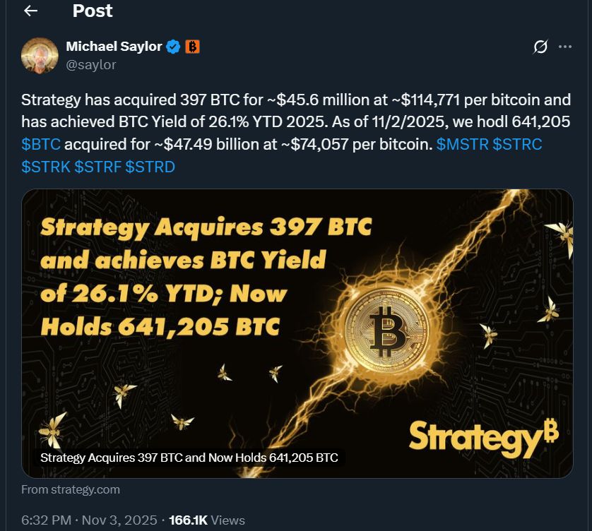 خبر عاجل MicroStrategy لمايكل سايلور (MSTR) تضيف أكثر من 45 مليون دولار من البيتكوين image 0