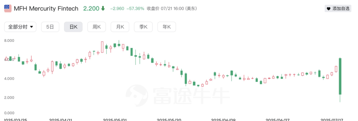 SOL 重回 200 美元关口：一位闷声发大财的玩家 image 2