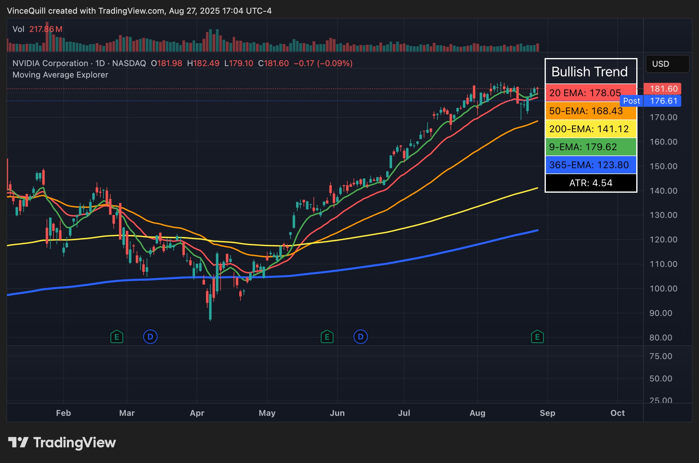 Nvidia Q2 Revenue $46.7 Billion Tops Estimates, After-Hours Dip and China H20 Sales Questions Remain image 0