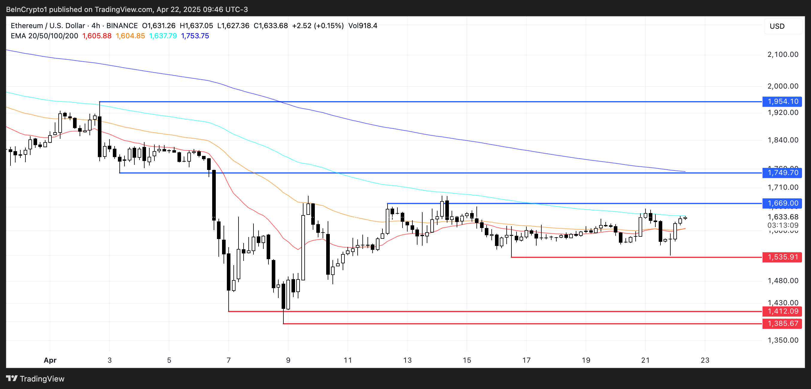 Ethereum (ETH) Underperforms All Top 5 Major Cryptos in Brutal 2025 Downtrend image 2