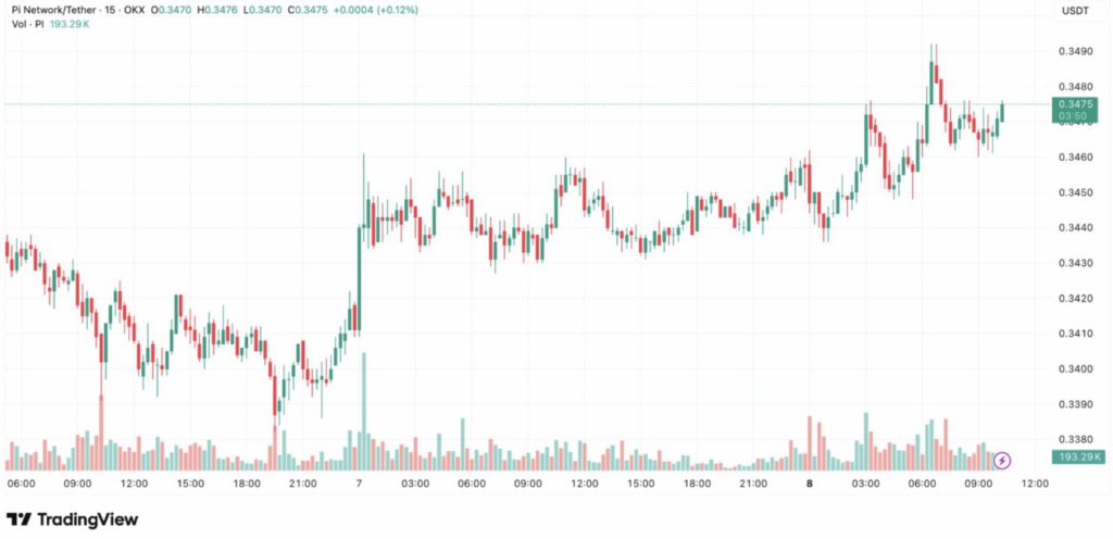 Awas Penipuan! Moderator Pi Network Temukan Dompet Terkait Pencurian Token Berulang image 1