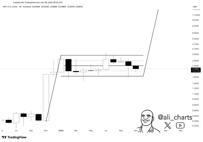 Wird die neue ETF-Welle von XRP einen Anstieg auf 10 Dollar ermöglichen? image 3