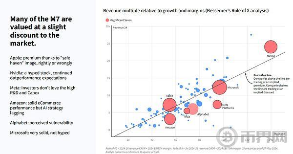 大模型会是一场泡沫吗? image 9