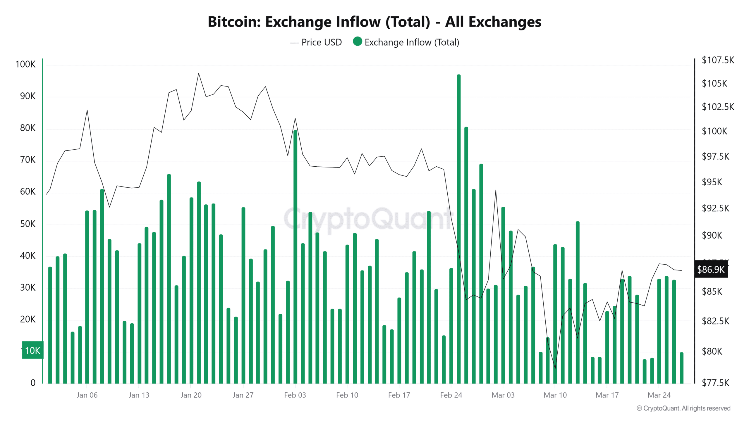 Bitcoin Nears Critical $84K Level: Will Liquidation Risks Emerge Amid Weakened Buyer Momentum? image 1