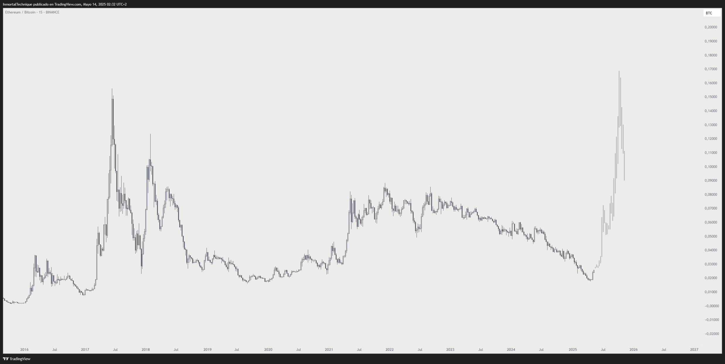 Bitcoin Primed To Skyrocket to $120,000, According to Crypto Analyst – But There’s a Catch image 1