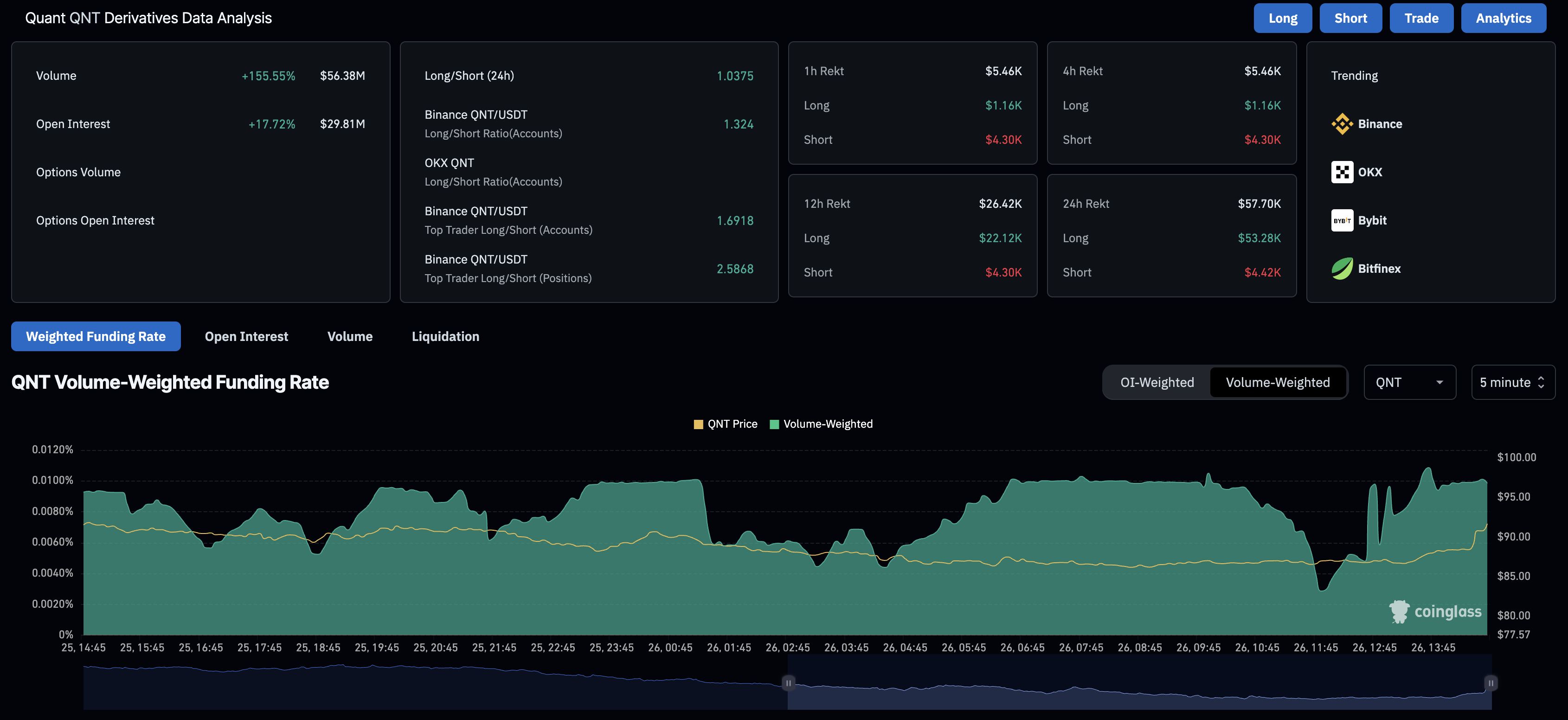 Quant lidera la iniciativa de tokenización de la Libra Esterlina de UK Finance en medio de un creciente interés alcista image 2