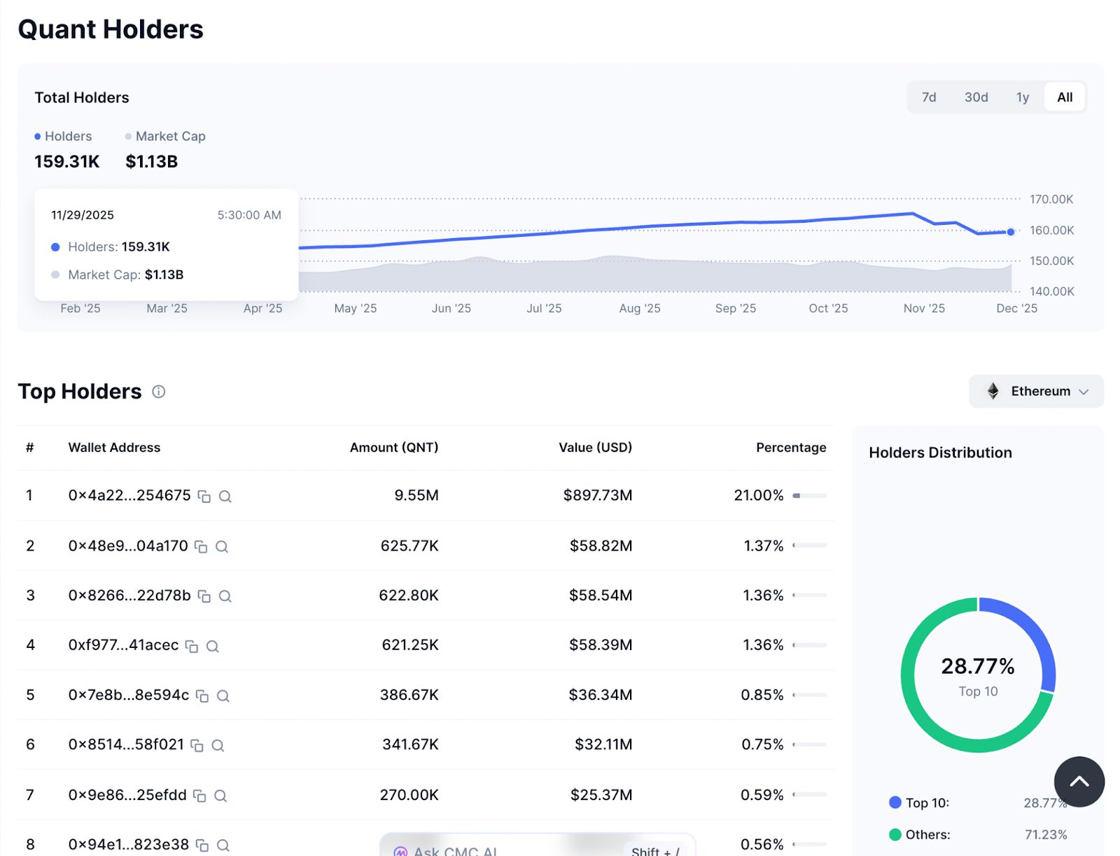 Prediksi Harga Kuantitatif: Breakout Meninggal Pada $97 Saat Penjual Memperketat Kontrol Dan Arus Keluar Naik image 3