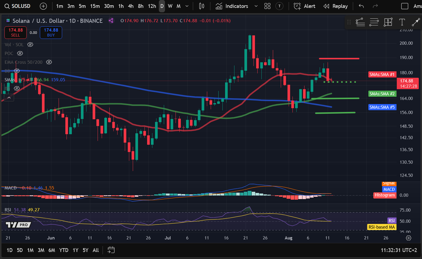 Crypto Price Analysis 8-12: BITCOIN: BTC, ETHEREUM: ETH, SOLANA: SOL, INTERNET COMPUTER: ICP, JUPITER: JUP image 2