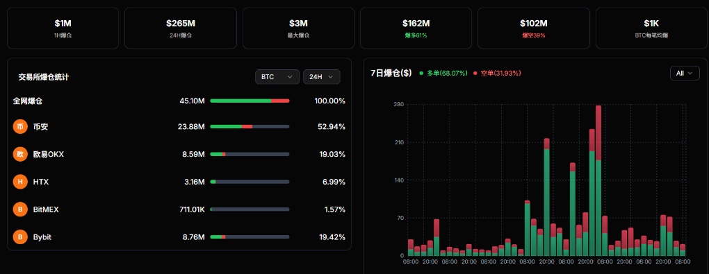 Tether公司逆勢增持BTC：市場動盪中的機構信心信號 image 2
