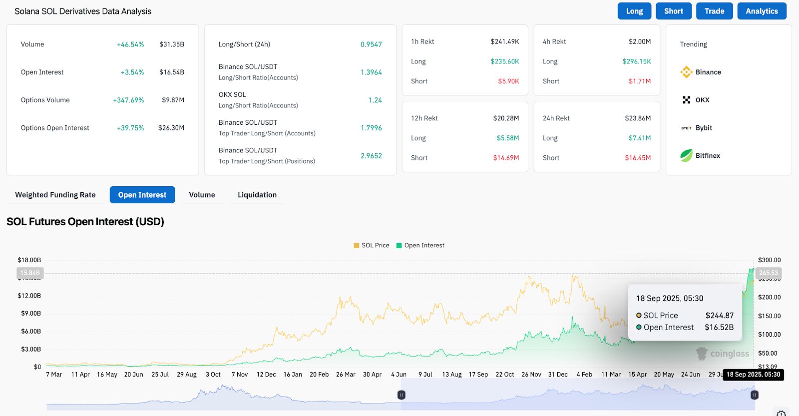 Prévision de prix Solana : le feu vert de l’ETF et le modèle de tasse et d’anse visent une hausse de 550 $ image 3