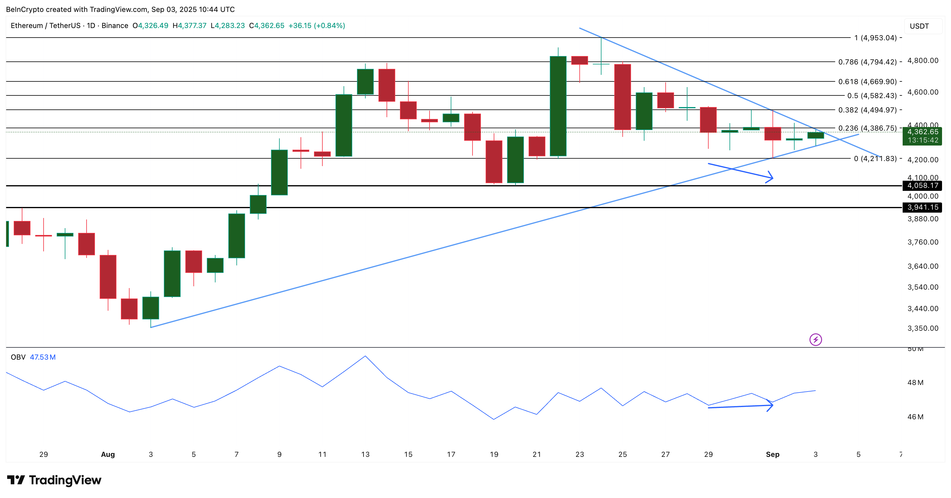 Ethereum Price Tests Breakout Zone With 2 Metrics Pointing Toward the Upside image 2