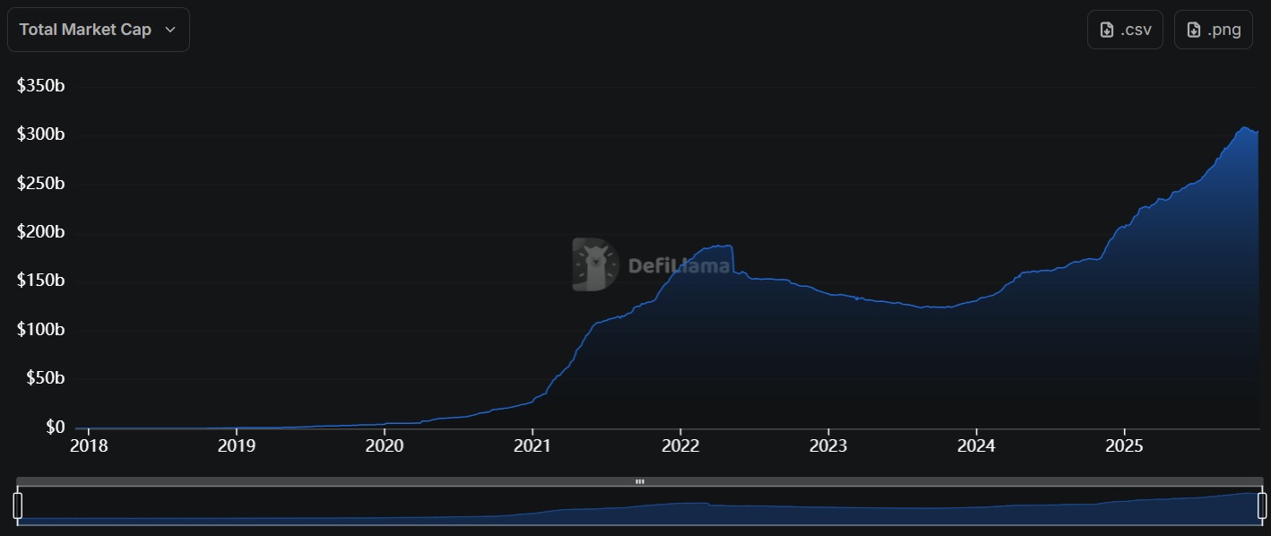 Банк Израиля рассматривает усиление надзора за стейблкоинами — СМИ