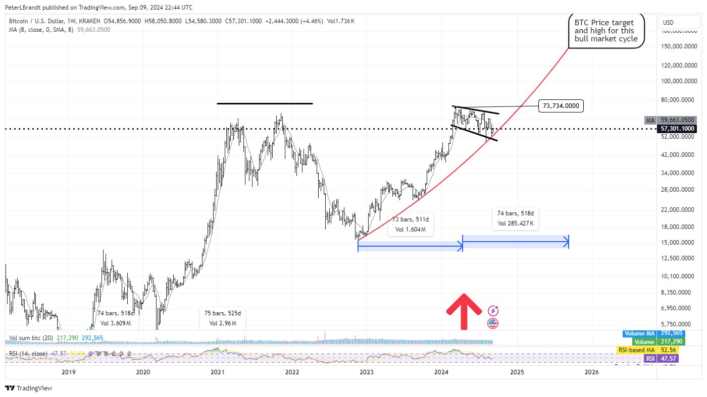 Top Ethereum Rival Could Plunge by Over 40% if Support Level Fails, According to Veteran Trader Peter Brandt image 2