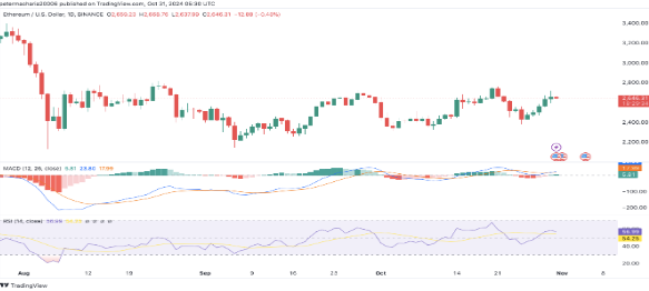 Celsius: обанкротившийся кредитор переводит $6 млн в ETH, что вызывает вопросы image 3