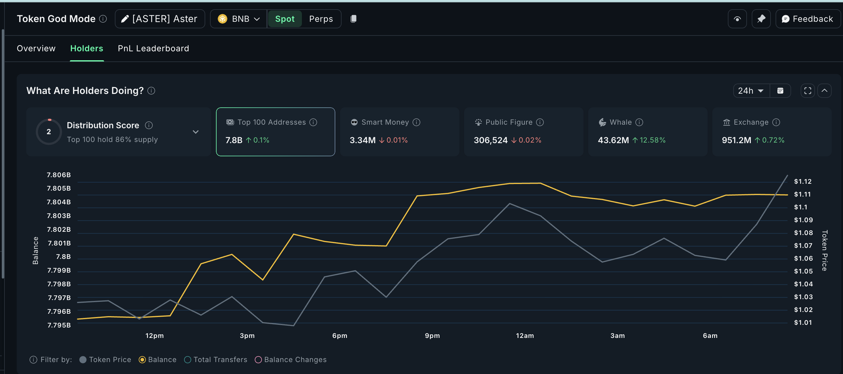 ¿Qué altcoins están comprando las ballenas después del crash cripto de principios de noviembre? image 0