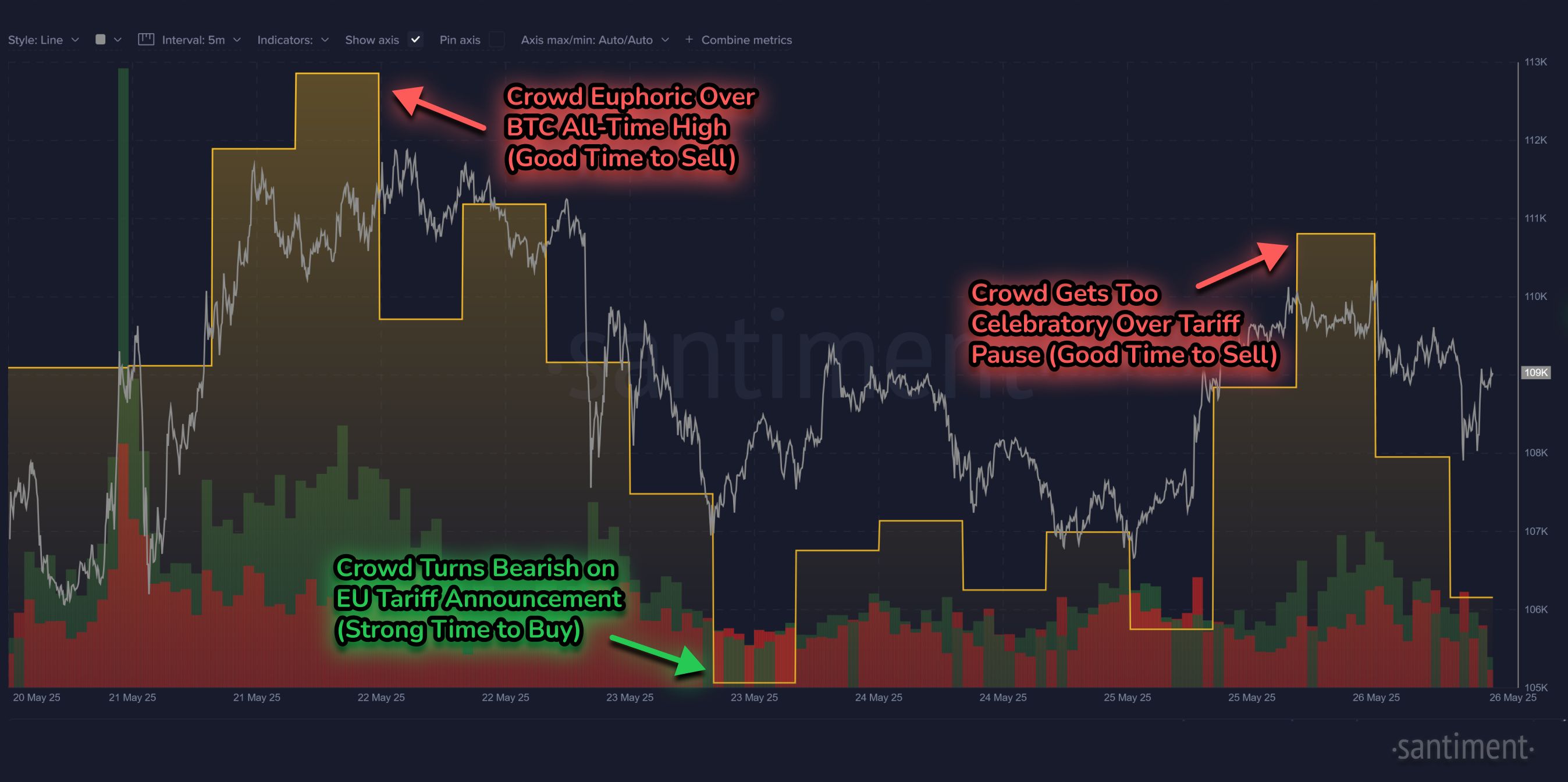Latest U.S. Tariff Moves Briefly Stalling Crypto's Bullish Momentum image 5