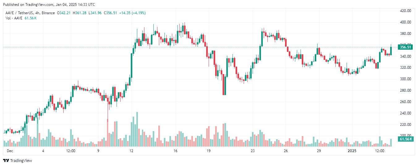 Cộng đồng Aave phản đối kế hoạch cố định giá USDe của Ethena với USDT image 0