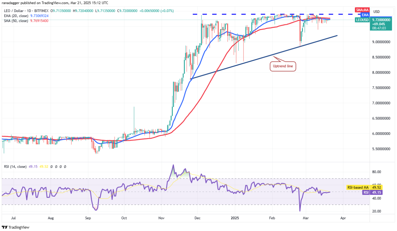 Phân tích kỹ thuật ngày 22 tháng 3: BTC, ETH, XRP, BNB, SOL, ADA, DOGE, TON, LINK, LEO image 9