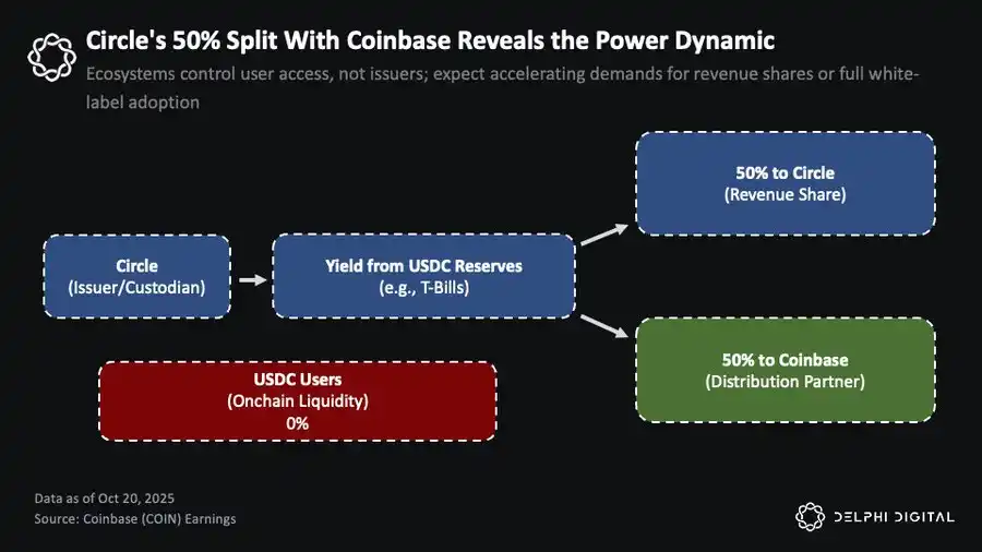 Twilight of the Titans: How Has the Rise of Stablecoin Newcomers Eroded the Empires of Tether and Circle? image 1