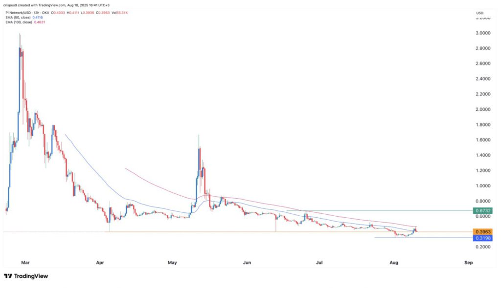 3 Altcoin yang Menjadi Sorotan Selagi Harga Ethereum Melonjak ke $4.000 image 1