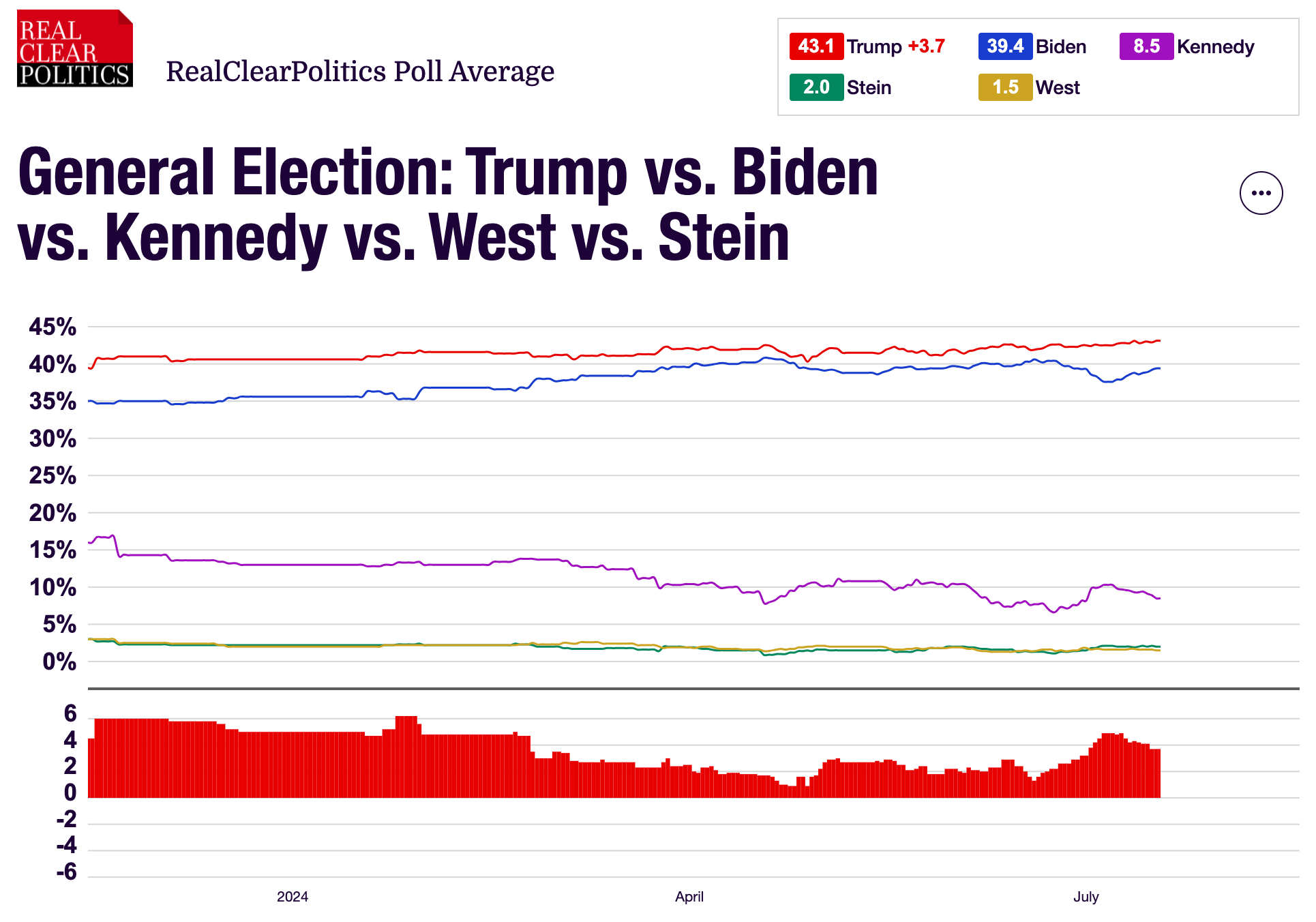 If Joe Biden bails on the presidential race, what’s next? image 0
