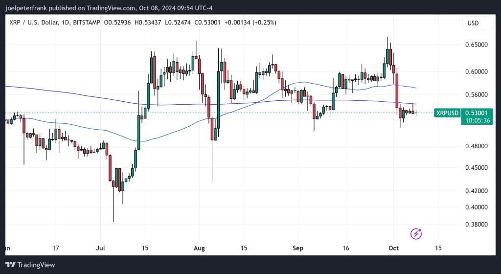 XRP Holders Are Shifting Funds to This New Crypto Project – What’s the Big Deal? image 1