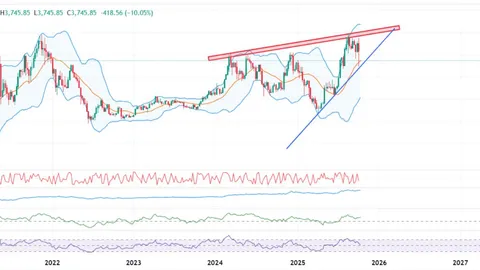 El precio de Ether cae por debajo de los $3,800 mientras analistas advierten sobre una corrección más profunda antes del próximo repunte