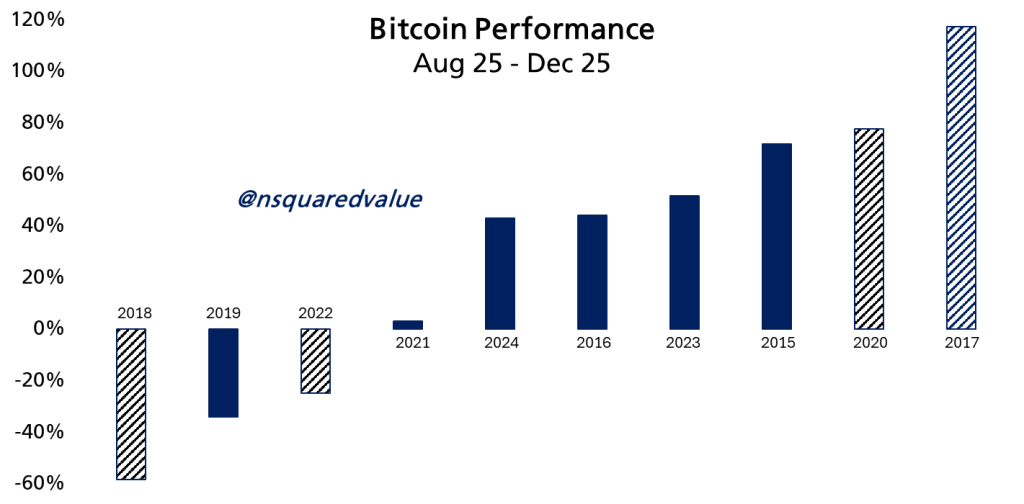 Un BTC à 160 000$ pour Noël : Voici comment image 1