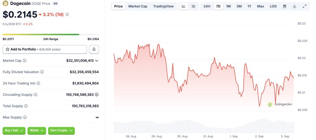 Bull run : 3 memecoins qui pourraient créer la surprise image 1