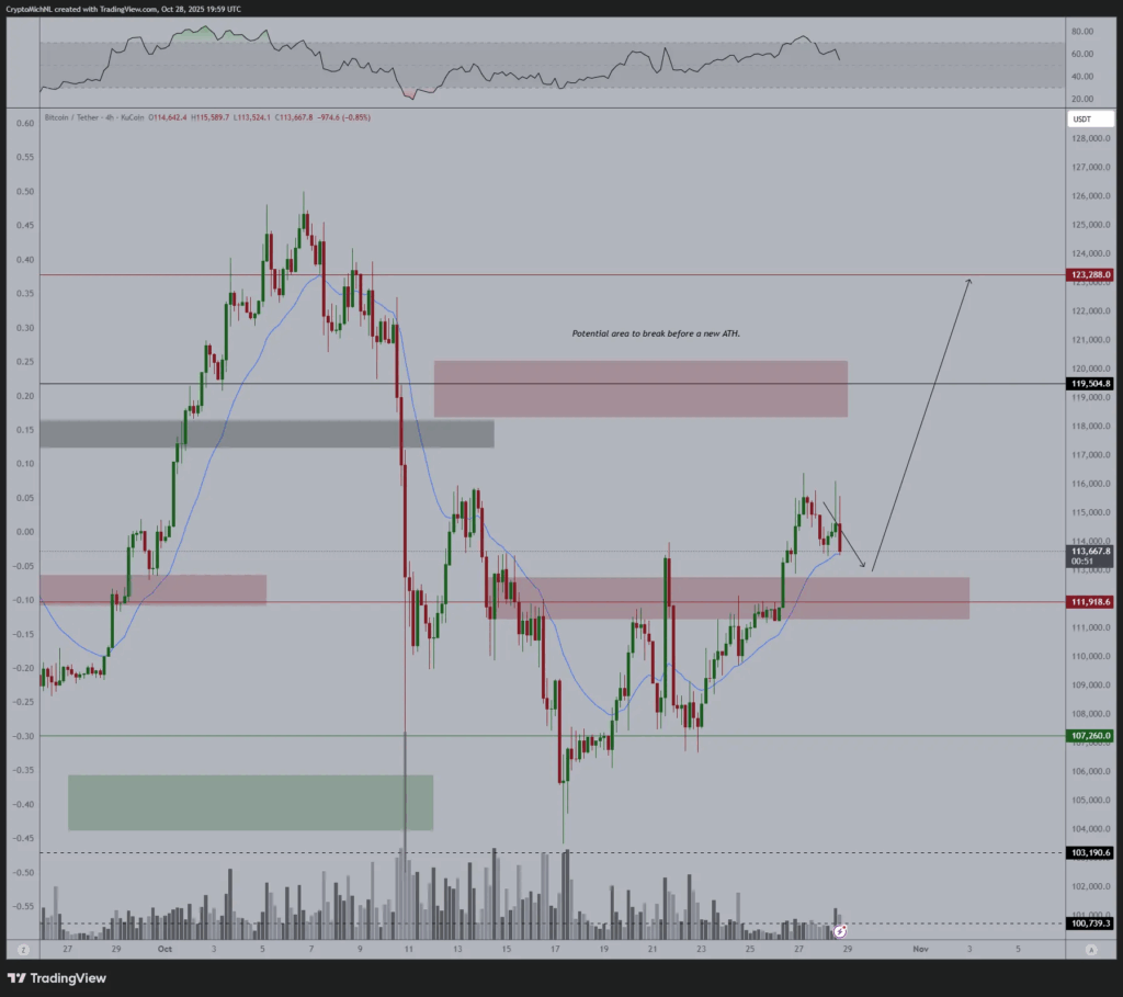 توقعات سعر البيتكوين: روبرت كيوساكي يحدد هدف البيتكوين لعام 2025 image 0