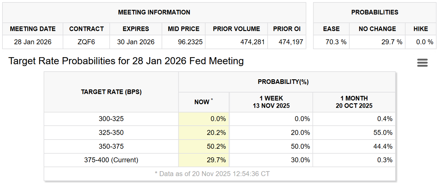 Bitcoin implodes as volatility from Big Tech, AI bubble fears, spreads to crypto image 0