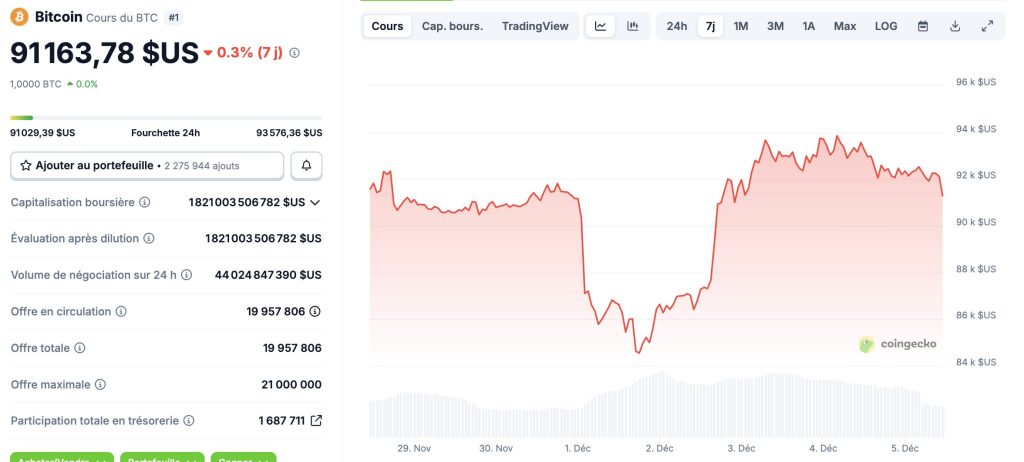 Fed : une baisse des taux en décembre peut-elle relancer le bull run Bitcoin ? image 1