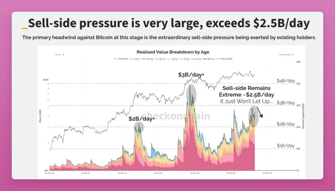 Has sector rotation in the crypto market really failed? image 0