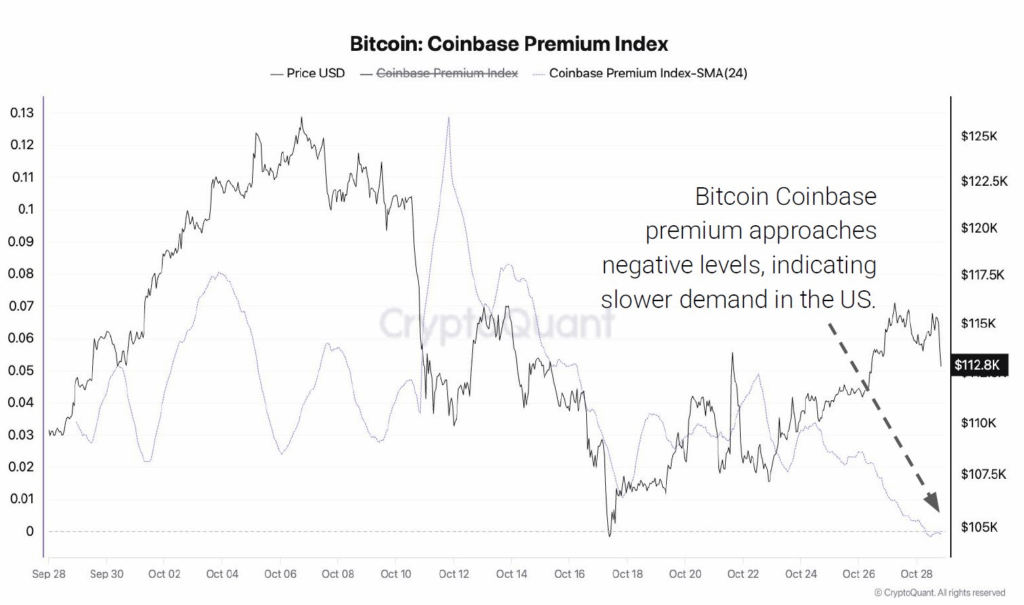 انهيار سوق العُملات الرقمية: تصفية أكثر من 1 مليار دولار من عملات البيتكوين والإيثيريوم والإيثريوم والريبل والريبل والـ XRP والـ SOL والعملات البديلة image 2