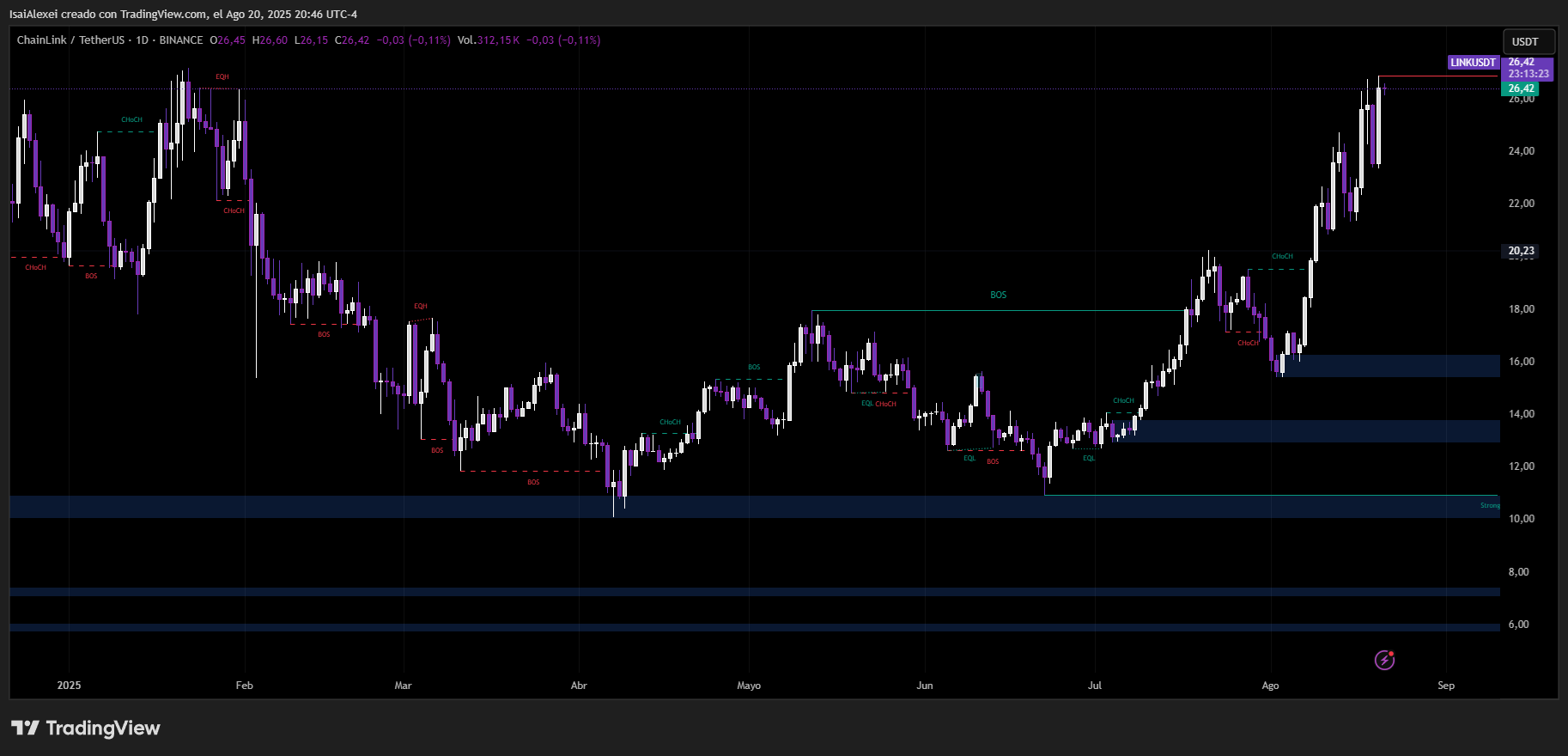 Chainlink se une a Swift y Euroclear para vincular bancos y cadenas de bloques image 0