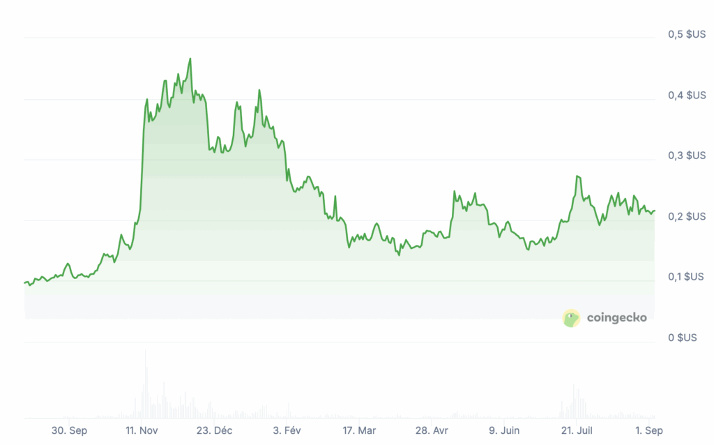 Comment gagner de l’argent: 4 crypto pour devenir riche image 8