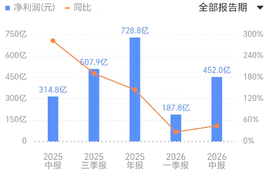 科技股、币圈、黄金“三杀”， NVIDIA财报成为市场最后救命稻草 image 4