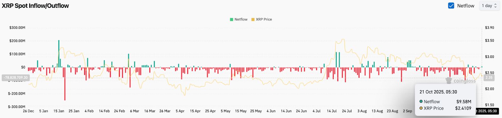 Predicción del precio de XRP: $ 1B Treasury genera debate mientras el precio prueba el soporte clave image 1