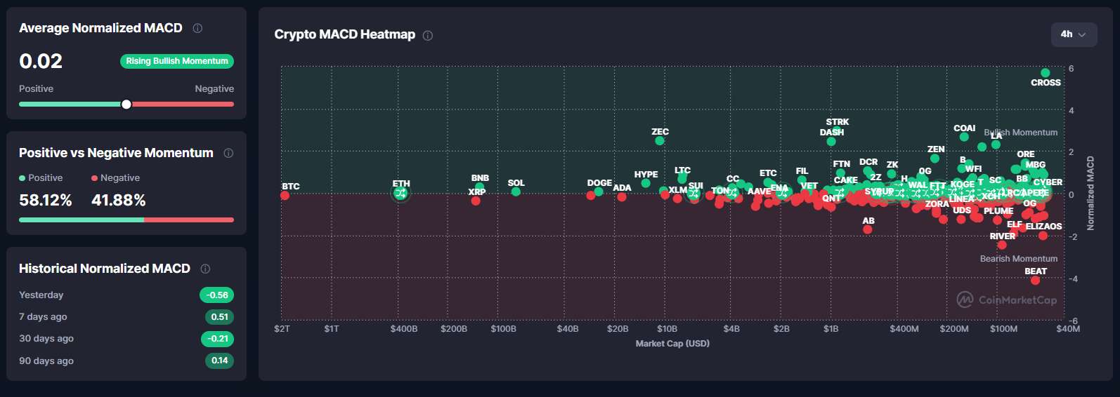 Is Crypto in a Bear Market Now? A Full Market Structure Assessment  image 2