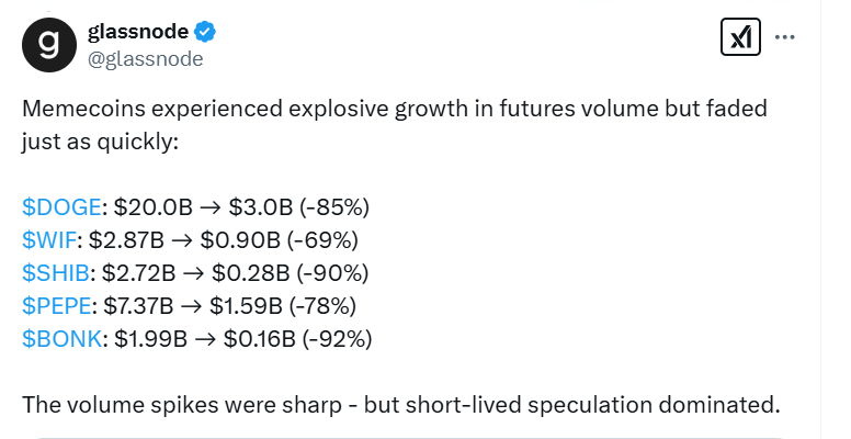 Shiba INU期货销量飙升至2.72b $ 2.72b，仅为坦克90％至$ 0.28B：发生了什么事 image 0