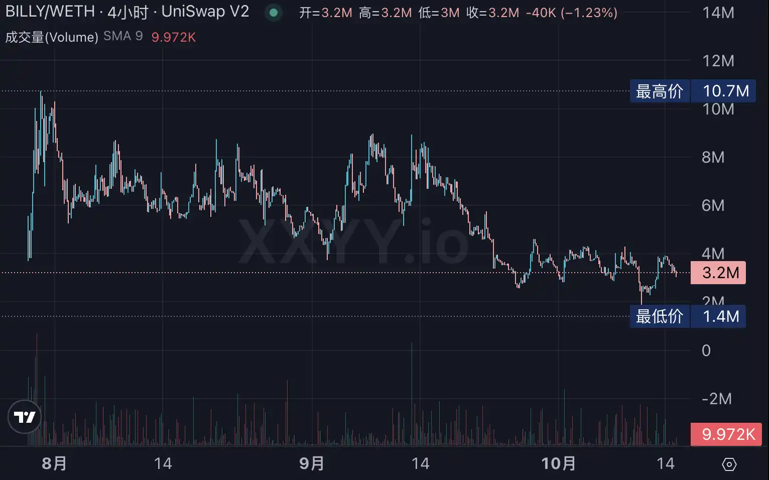 Polymarketのトークン発行が予想される中、どのエコシステム銘柄が取引できるか image 2