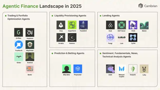 2025 年的 Agentic Finance 生態圖景 image 0