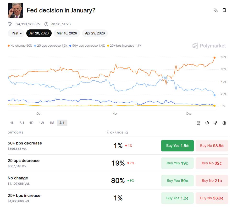 Fed giảm lãi suất lần cuối trong năm 2025, lập trường
