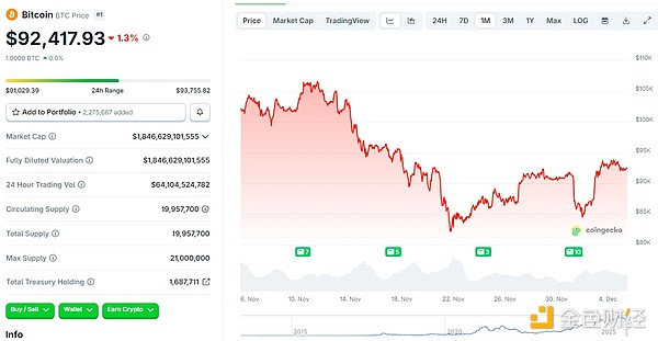 Chiến lược gây tranh cãi: Bế tắc của các cổ phiếu niềm tin BTC sau đợt giảm mạnh image 0
